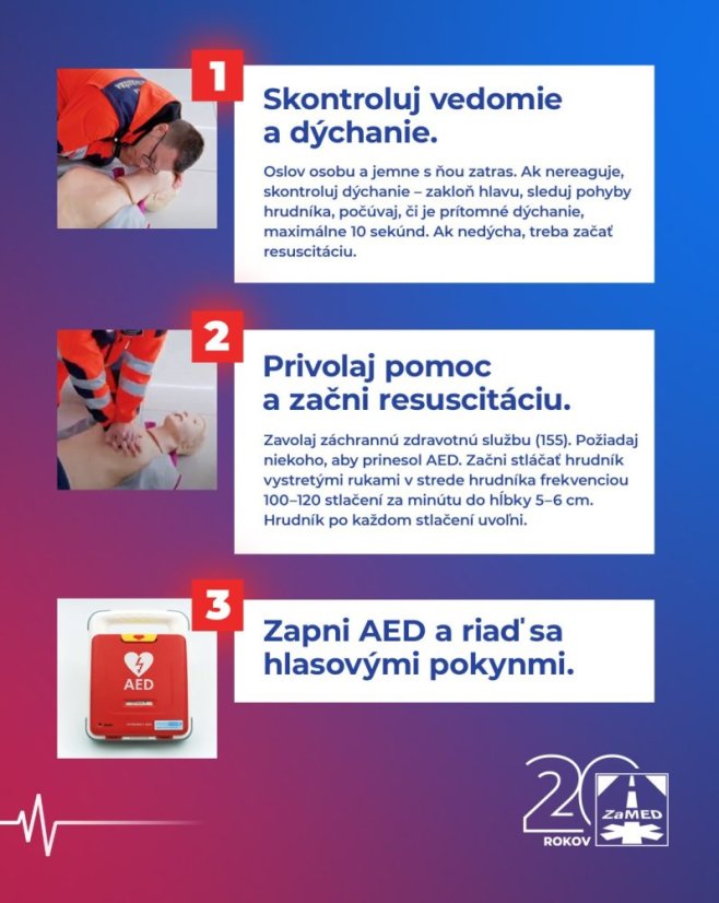Postup resuscitácie s AED — kroky 1 až 3 (infografika)