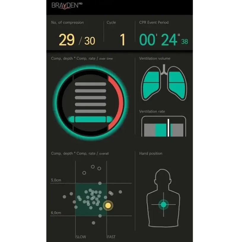 BRAYDEN PRO - figurína s bluetooth aplikáciou pre rozšírený monitoring KPR – pohľad 5