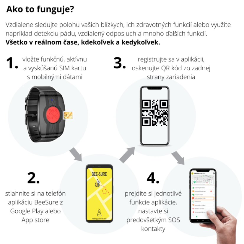 Spencer Medical GPS Senior sos naramok 6