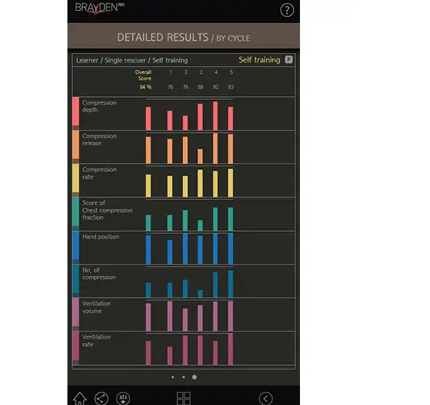 BRAYDEN PRO - figurína s bluetooth aplikáciou pre rozšírený monitoring KPR – pohľad 8